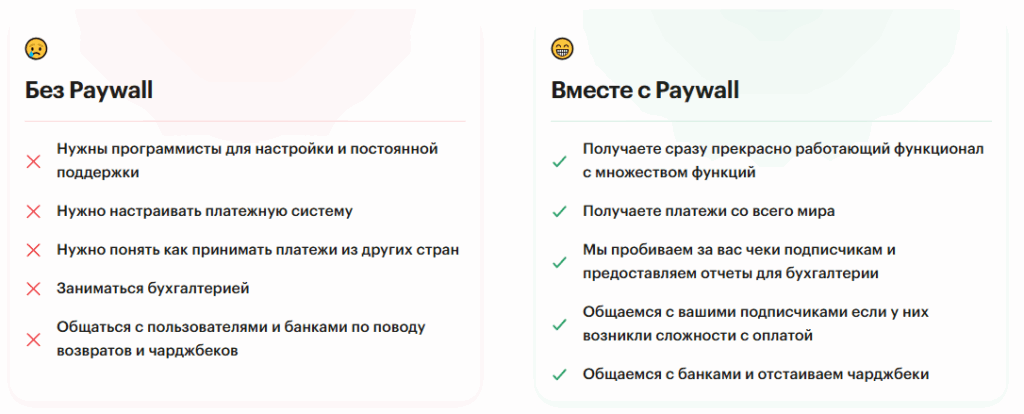 преимущества paywall