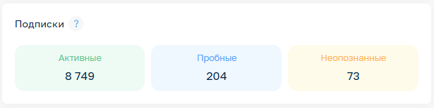 учет подписок