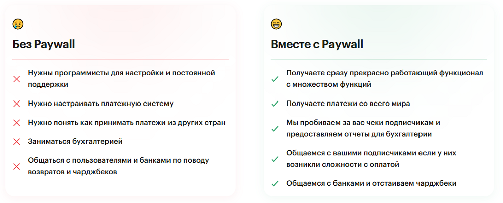 преимущества paywall